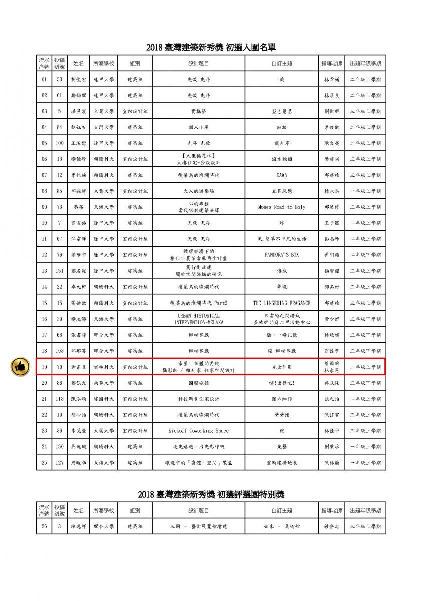 2018臺灣建築新秀獎初選入圍名單